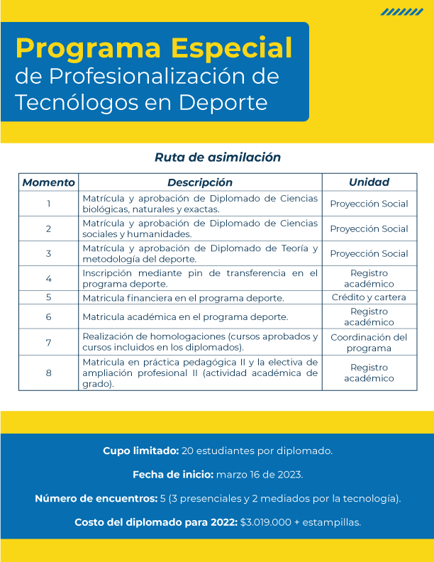Info Diplomados Profesionalización Tecnólogos II cohorte2